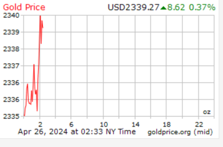 دلار ریخت، طلا جهش کرد/ ورق در بازار طلا و ارز برگشت؟