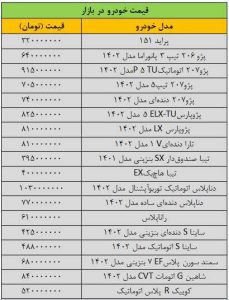 گرانی بی‌سابقه قیمت خودرو در بازار/ آخرین قیمت پژو، سمند، شاهین، کوییک، دنا و تارا + جدول