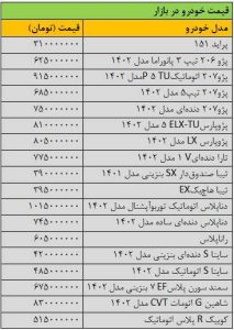شیب کاهش قیمت خودرو تند شد/ آخرین قیمت پژو، تیبا، ساینا، سمند، شاهین و کوییک + جدول