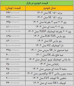 بازار خودرو ترمز برید/ آخرین قیمت پژو، تیبا، دنا، سمند، شاهین و کوییک + جدول