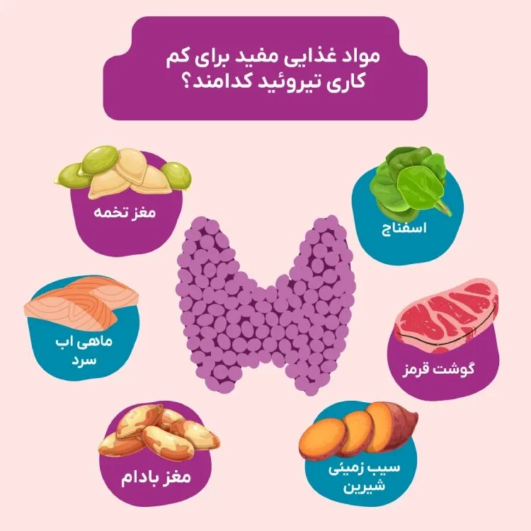 میوه‌ های مضر و مفید برای کم کاری تیروئید