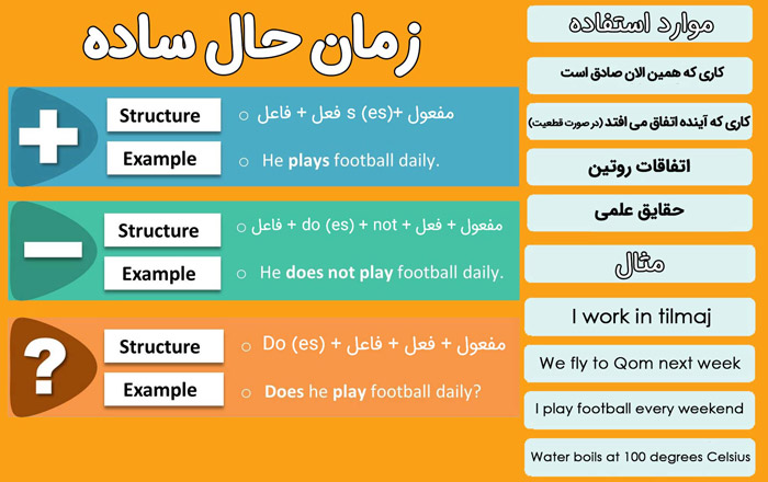 زمان حال ساده در انگلیسی