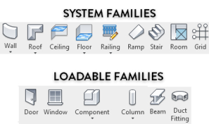 آموزش Family در Revit