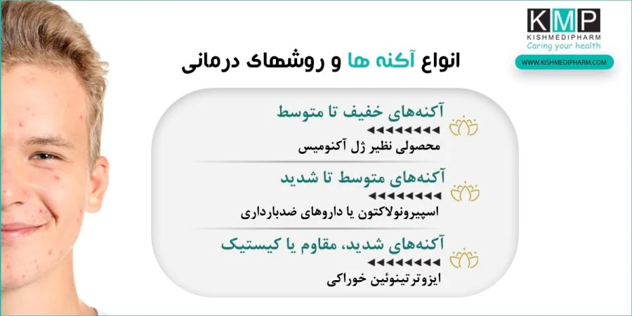 نیاسینامید و ضد جوش آکنومیس؛ راهنمای کاهش التهاب و قرمزی پوست