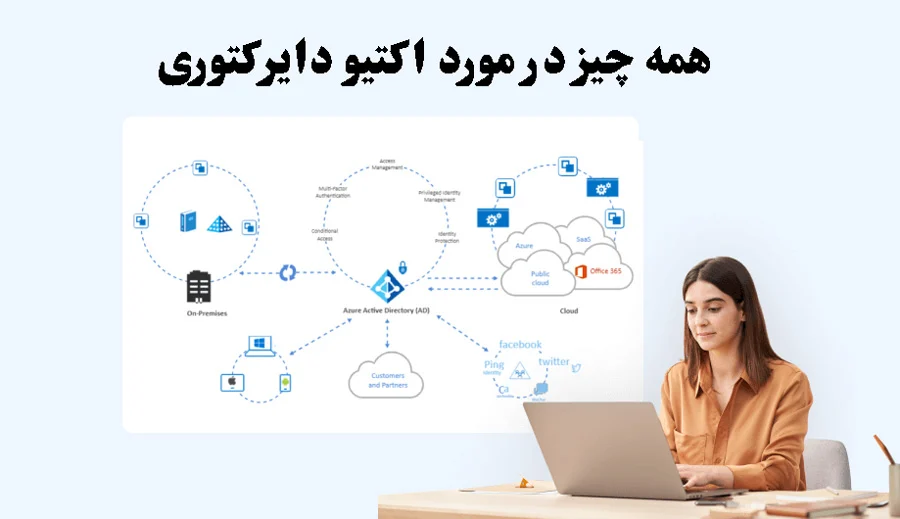 برنامه نویسی اکتیو دایرکتوری چیست و چگونه کار میکند؟