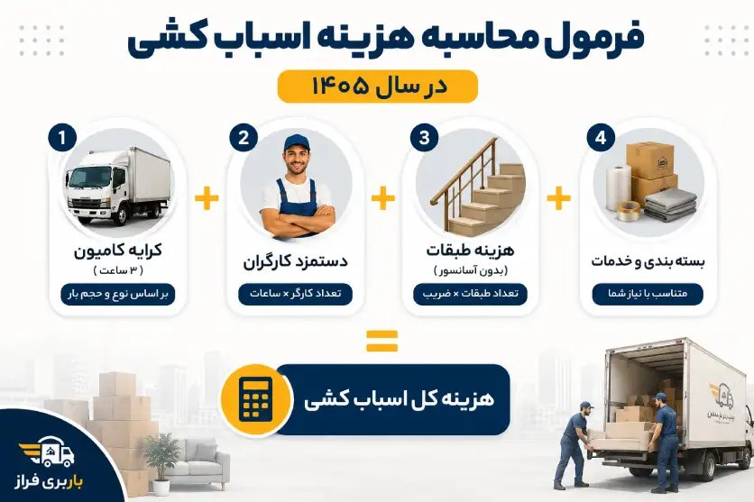 راهنمای کامل محاسبه هزینه اسباب کشی، نرخ تعرفه‌ها و روش‌های کاهش قیمت باربری